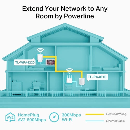 TP-Link AV600 Powerline Wi-Fi Extender with 2 LAN Ports TL-WPA4220 KIT, fast home network booster at Keans Claremorris