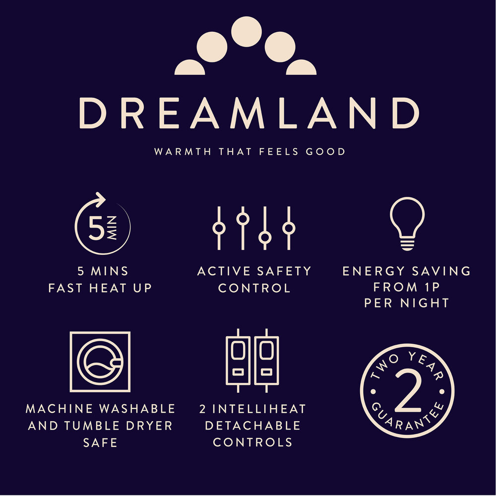 Dreamland Dual Control Overblanket features fast heat-up, safety controls, energy saving, washable fabric, and 2-year
