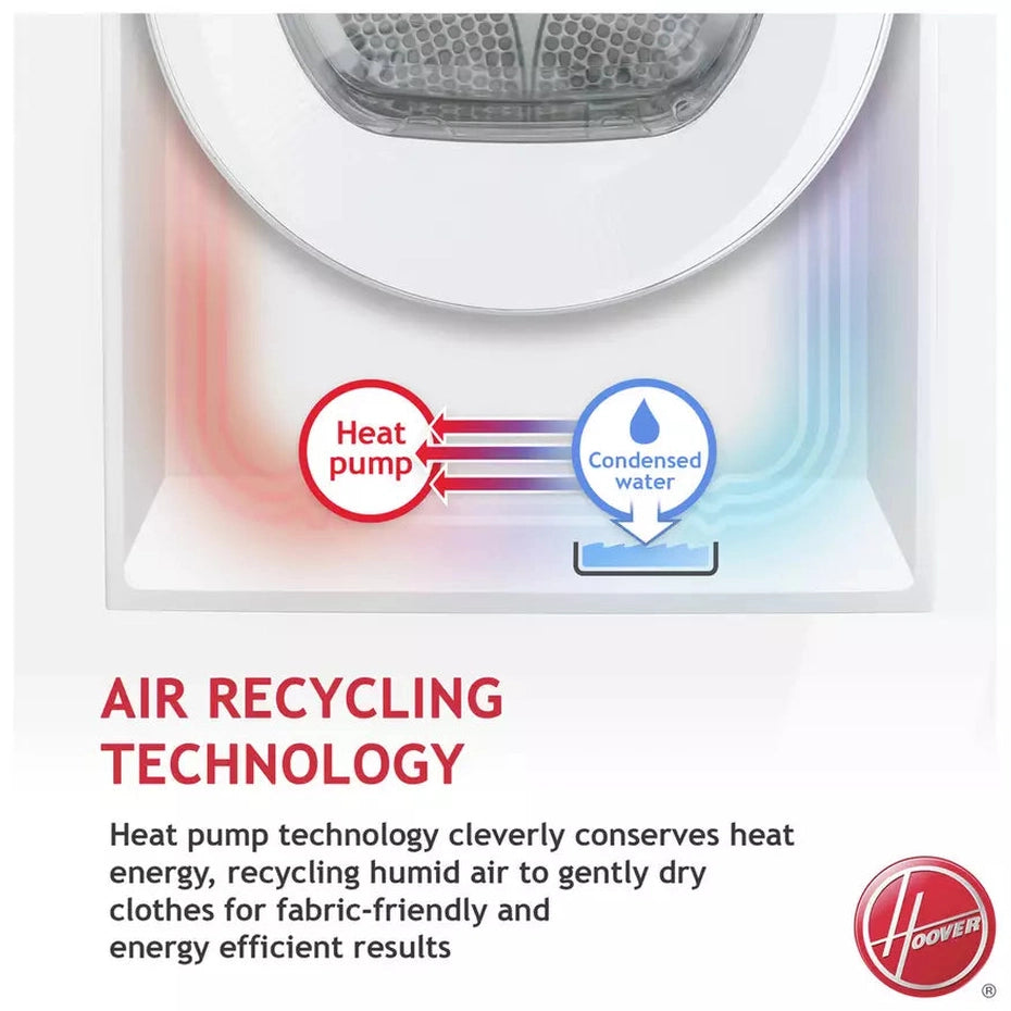 Diagram showing heat pump and condensed water flow in Hoover 8kg Heat Pump Dryer with air recycling technology.