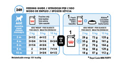 Royal Canin Mini Puppy in Gravy Pouch 85g - wet dog food for small breed puppies available at Keans Claremorris