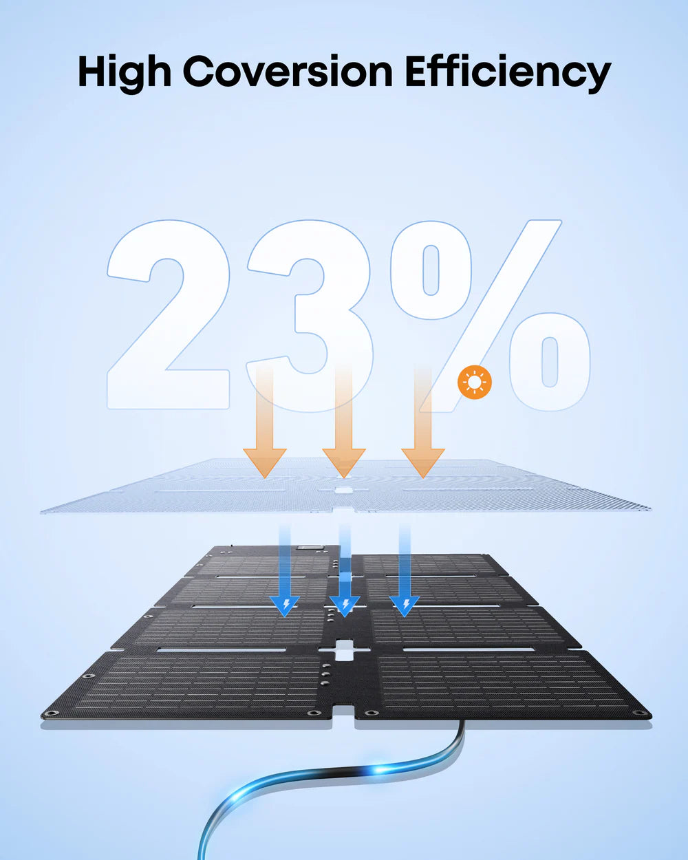 Anker Solix PS60 portable solar panel with arrows showing 23% high conversion efficiency.