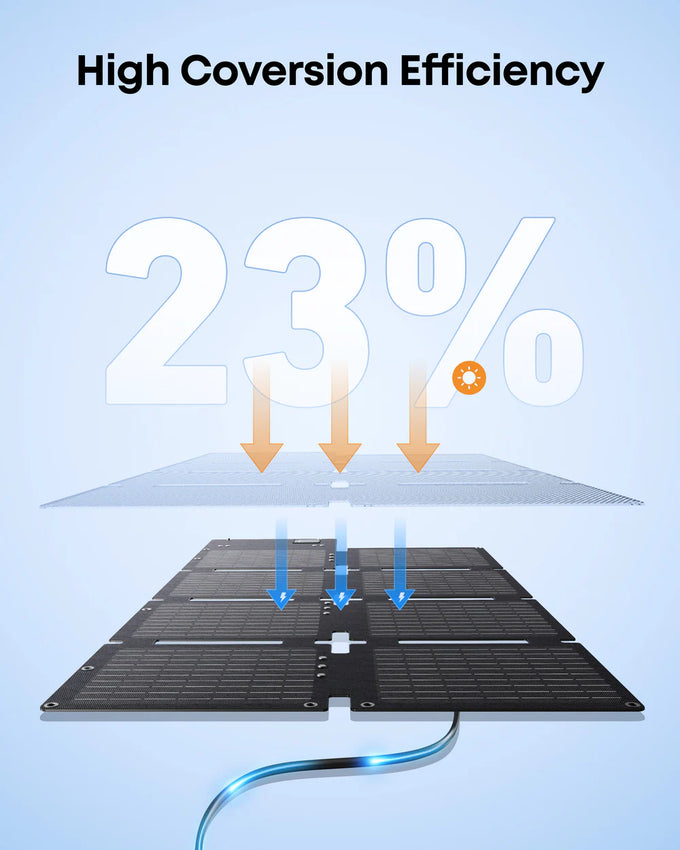 Anker Solix PS60 – Portable Solar Panel for Power Stations| A24382A1 - Image 3