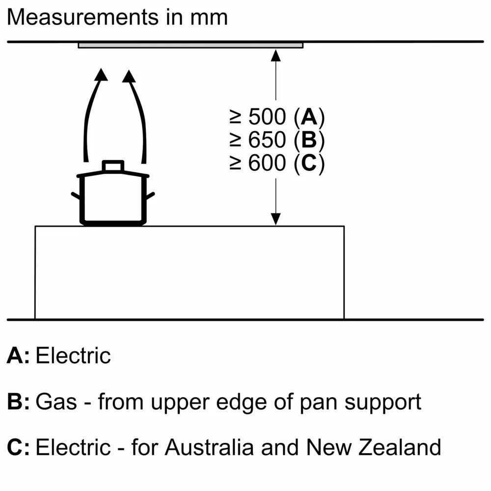 Diagram showing minimum installation distances in mm for Bosch Series 6 canopy cooker hood above electric and gas cooktops.