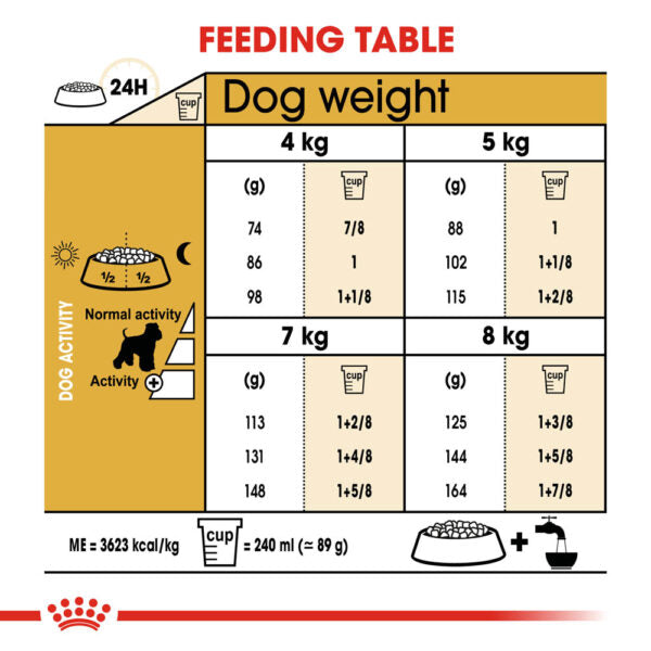 Royal Canin Miniature Schnauzer Adult Dog Food 7.5kg – Premium Nutrition at Keans Claremorris