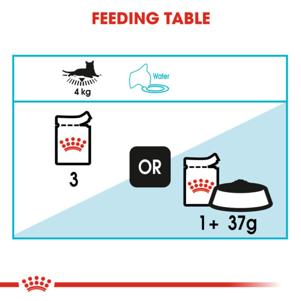 Royal Canin Urinary Care Cat Pouch 85g in Gravy – Keans Claremorris
