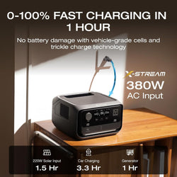 Ecoflow River 3 Plus 286Wh Portable Power Station Backup Battery - Compact, Reliable Power | Keans Claremorris