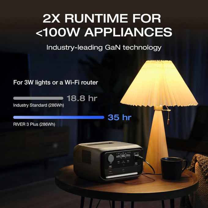 Ecoflow River 3 Plus 286Wh Portable Power Station Backup Battery | Compact, Lightweight | Keans Claremorris