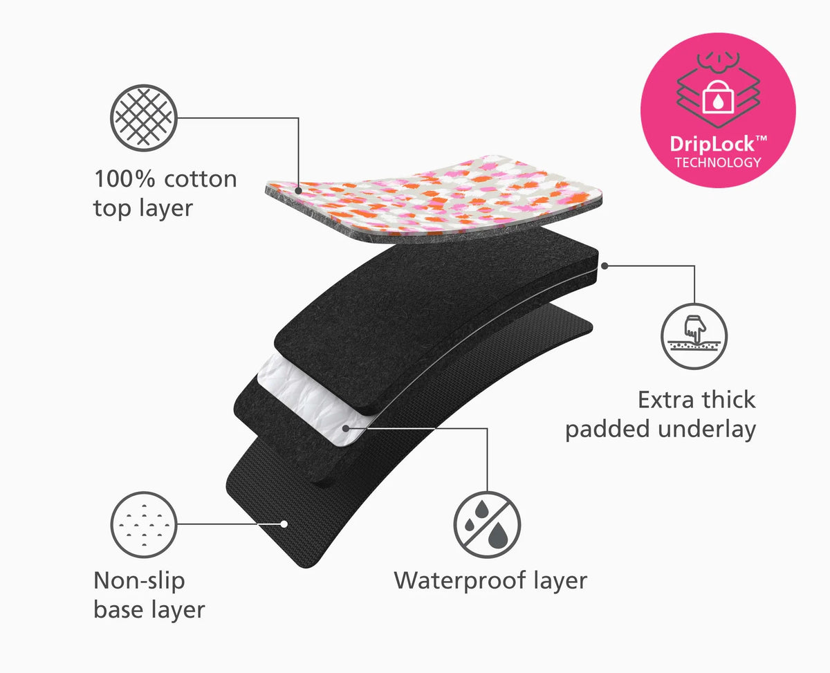 Layered diagram showing the Joseph Swift Ironing/Steaming Mat with labeled cotton top, padded underlay, waterproof layer