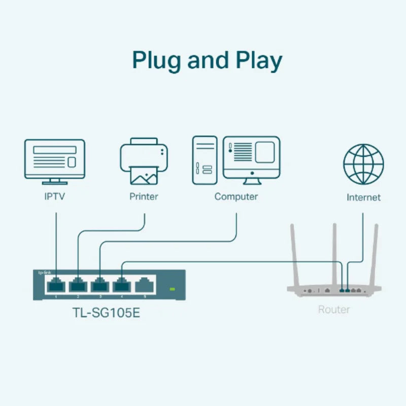 Tp Link 5-Port Gigabit Desktop Switch Steel - Non Poe | TL-SG105E - Image 3