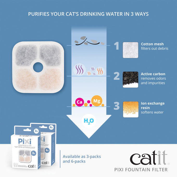 Catit Pixi Fountain Filter 3-pack for clean pet water | Keans Claremorris