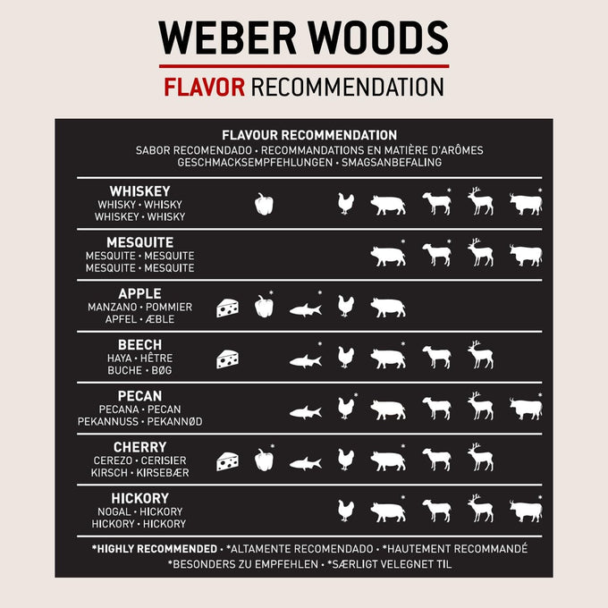 Weber Wood Pellets Oak - Image 6