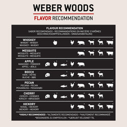Weber Wood Pellets Grill Academy Blend