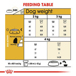 Royal Canin Maltese dry dog food 1.5kg bag for small breeds, available at Keans Claremorris.