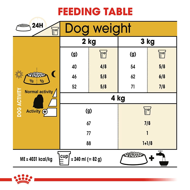 Royal Canin Maltese dry dog food 1.5kg bag for small breeds, available at Keans Claremorris.