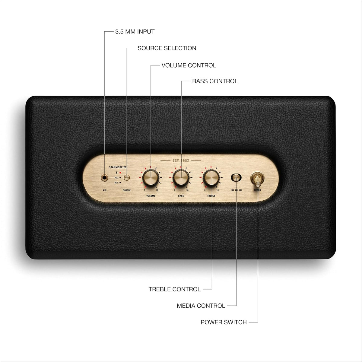 Top view of Marshall Stanmore III Bluetooth speaker control panel with labeled knobs and switches on black textured surface