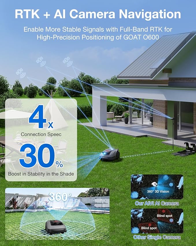 Ecovacs Goat O600 Rtk Uk Robot Lawnmower - Image 2