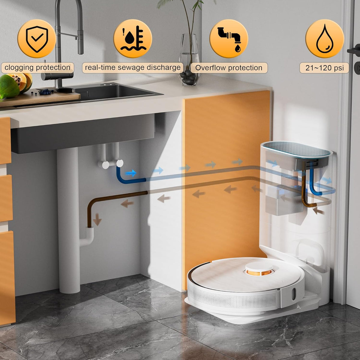 Diagram showing Dreame Water Hookup Kit installed under a sink with flow arrows and protection icons.