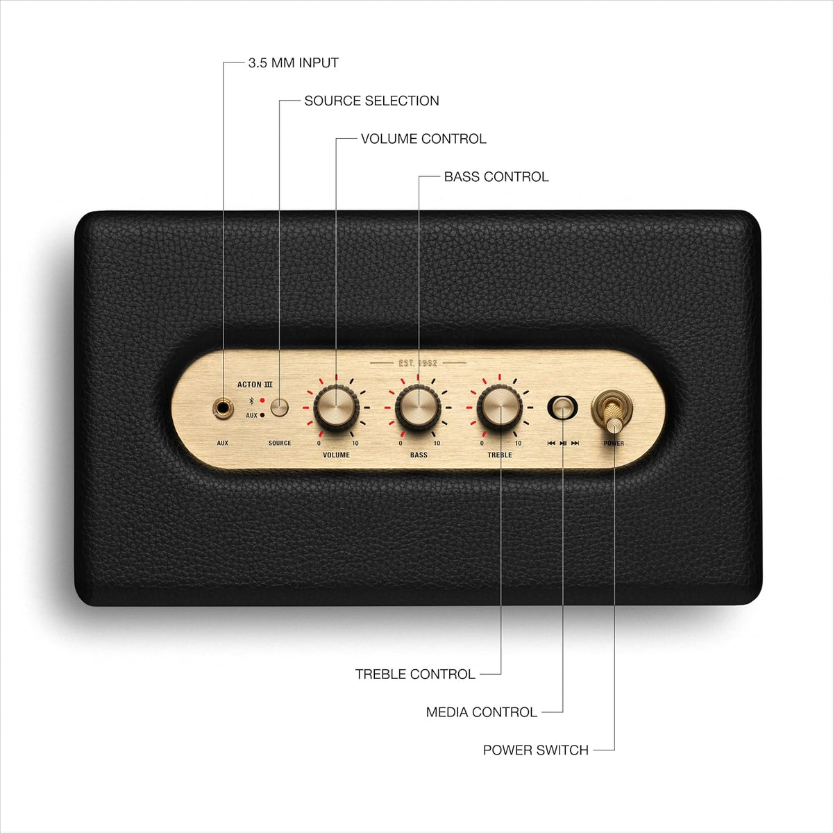 Marshall Acton III Bluetooth speaker top panel showing labeled input, source, volume, bass, treble, media controls, and