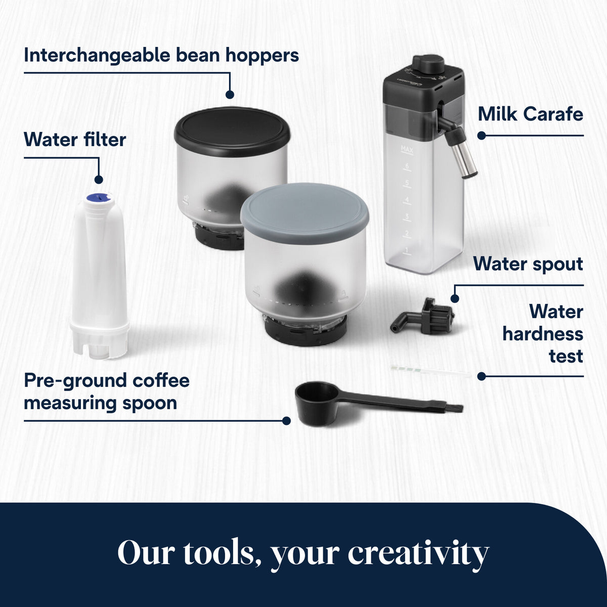 Accessories for DeLonghi Rivelia Auto Bean Coffee Machine including bean hoppers, milk carafe, water filter, and measuring