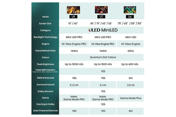 Hisense 55" U6 Mini LED Smart TV | 55U61NQ - Image 9