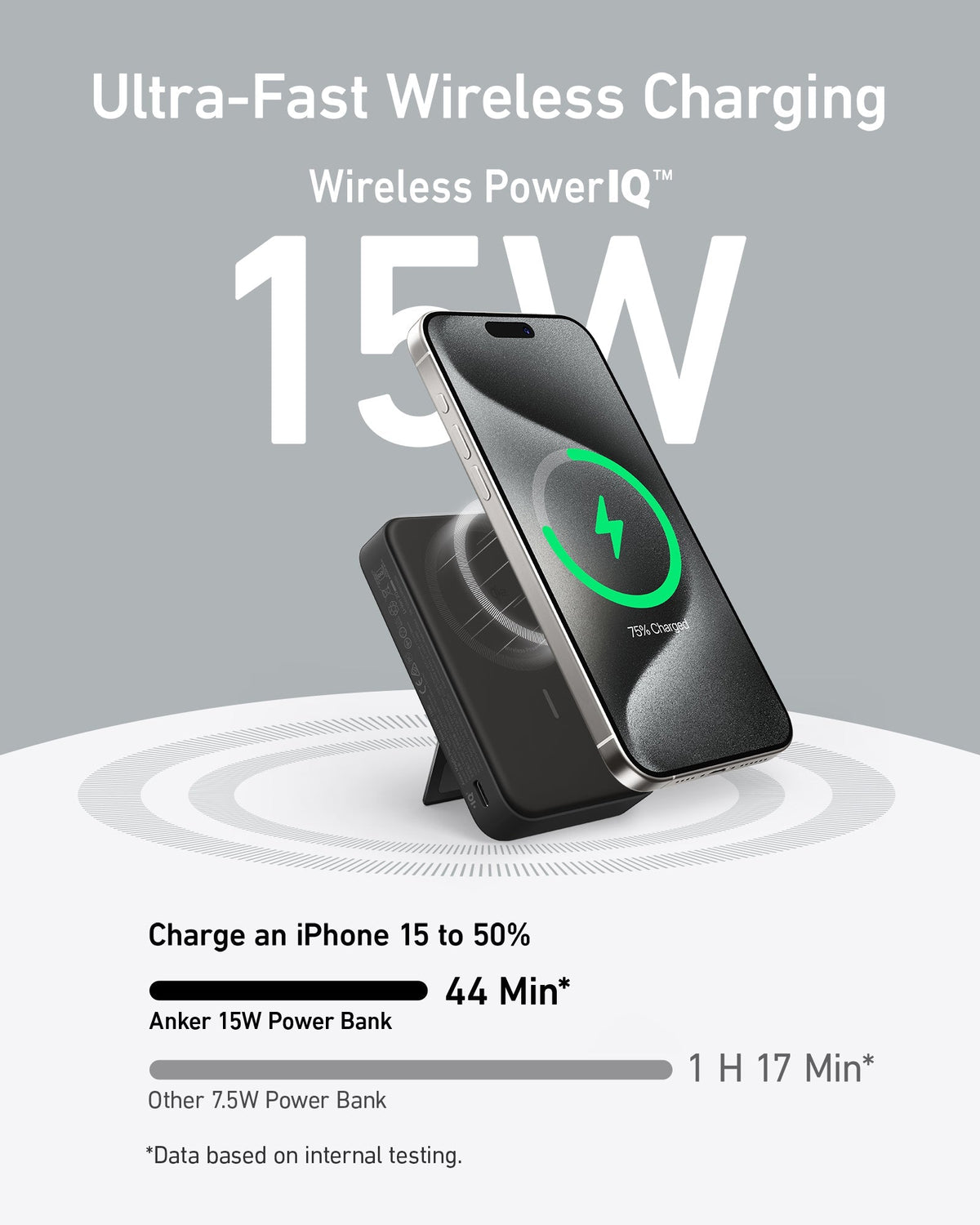 Anker MagGo Power Bank charging an iPhone wirelessly with 15W ultra-fast charging text above