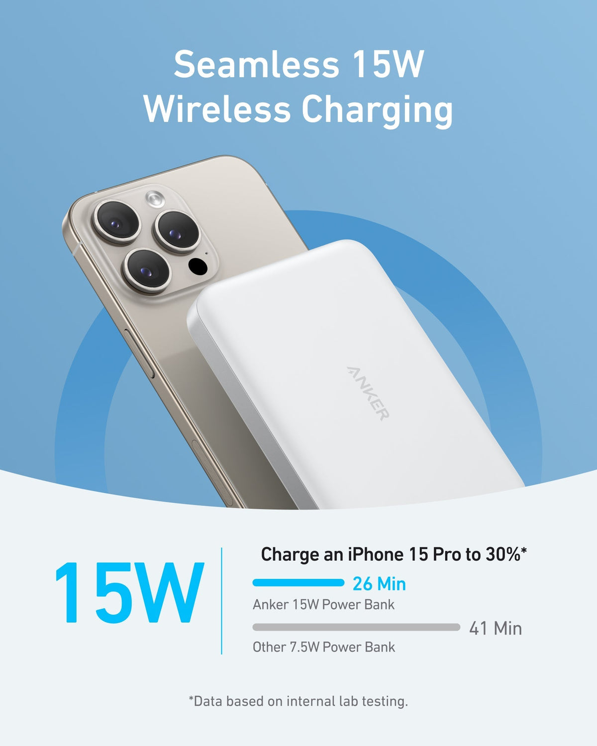 Anker 10k Slim Magnetic Power Bank attached to the back of a gold iPhone with text about 15W wireless charging.
