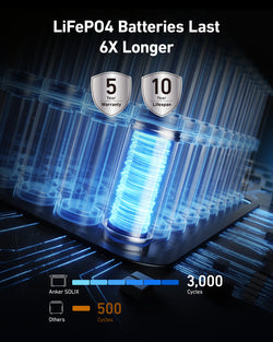 Anker Solix F1500 1,536Wh / 1800W