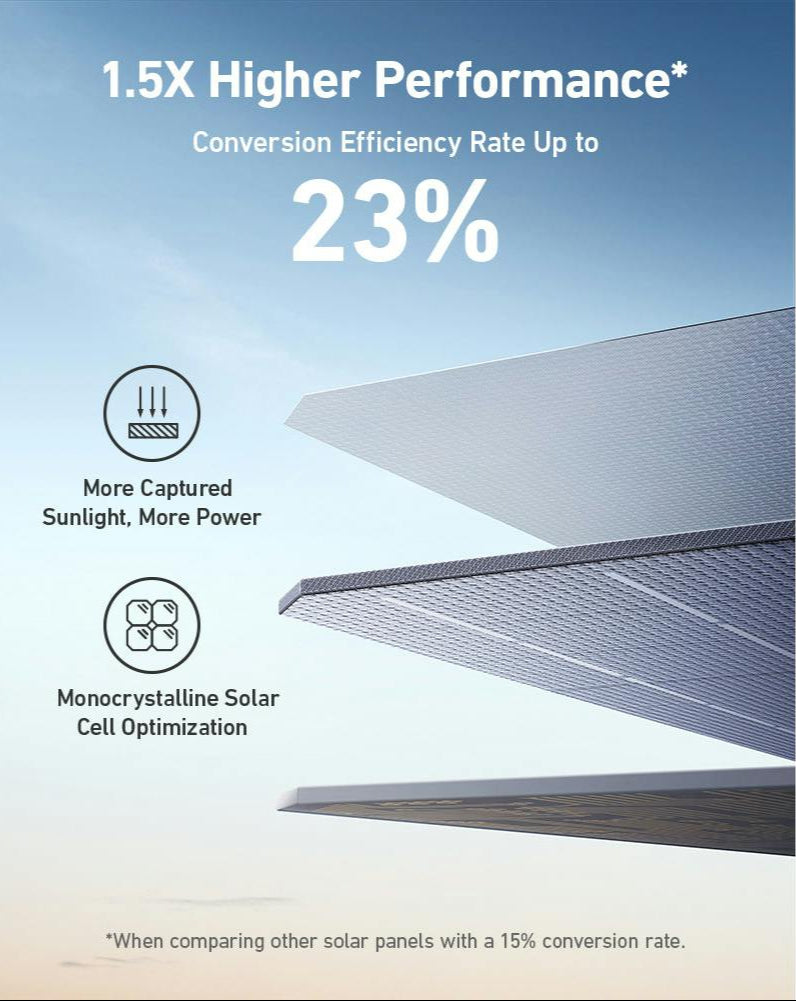 Close-up side view of Anker 531 Solar Panel layers highlighting monocrystalline cell optimization and efficiency.