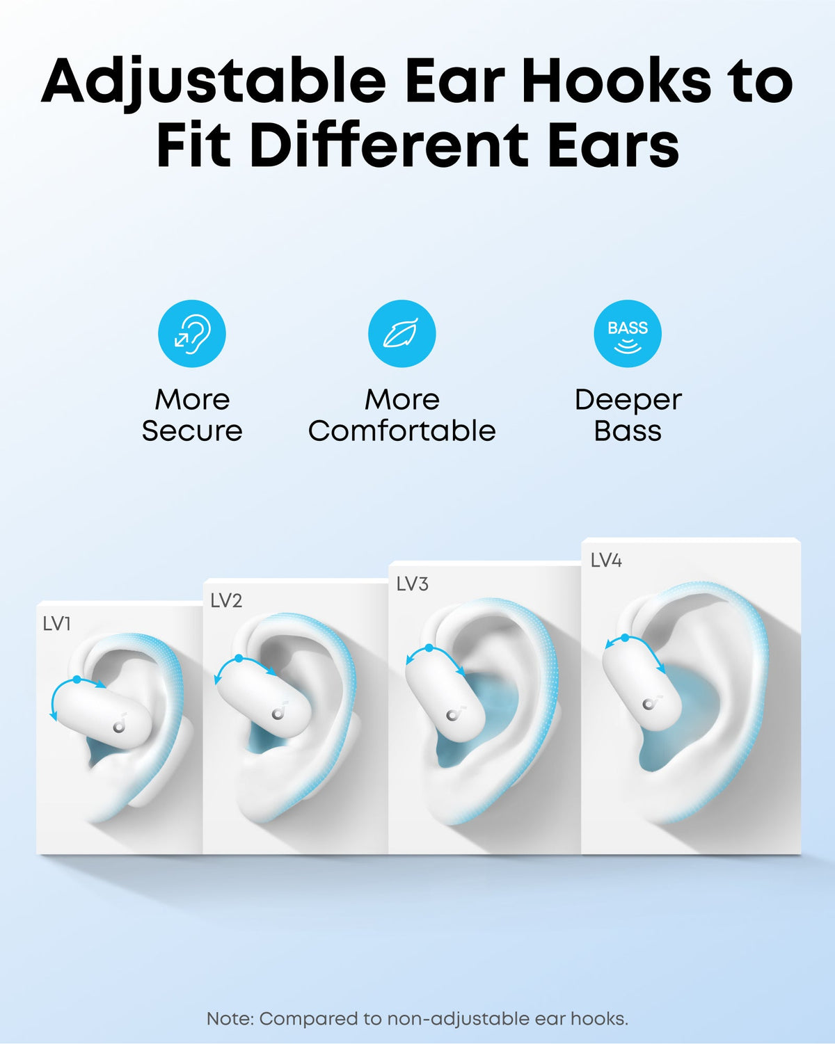 Diagram showing adjustable ear hooks on Soundcore AeroFit 2 earbuds fitting different ear sizes labeled LV1 to LV4
