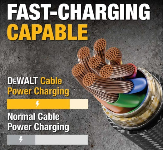 Close-up of DeWALT USB A to USB C reinforced charging cable cross-section showing copper wiring and insulation layers.