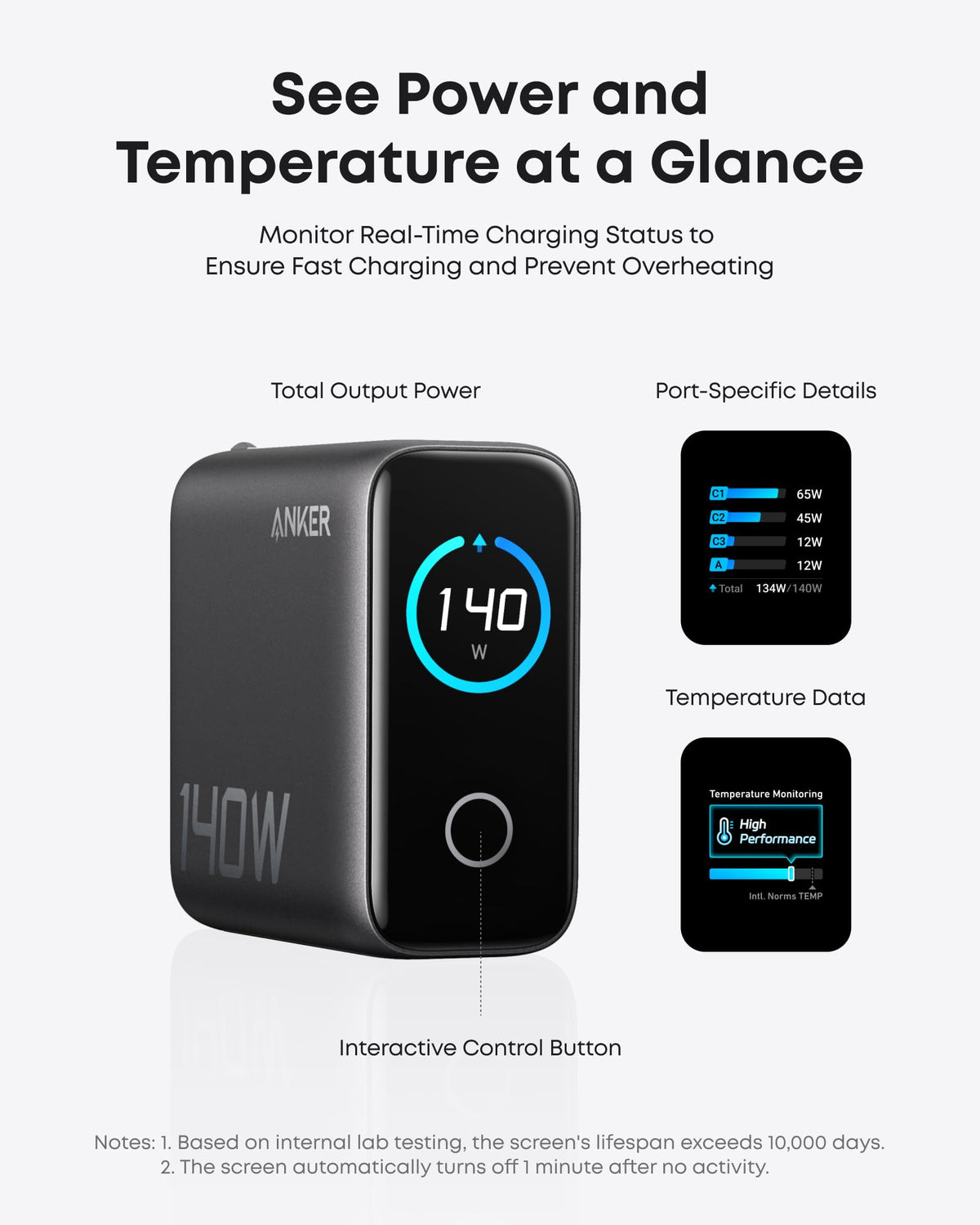 Anker Nano Charger 140W 4 Port | A2697KZ1 - Image 2
