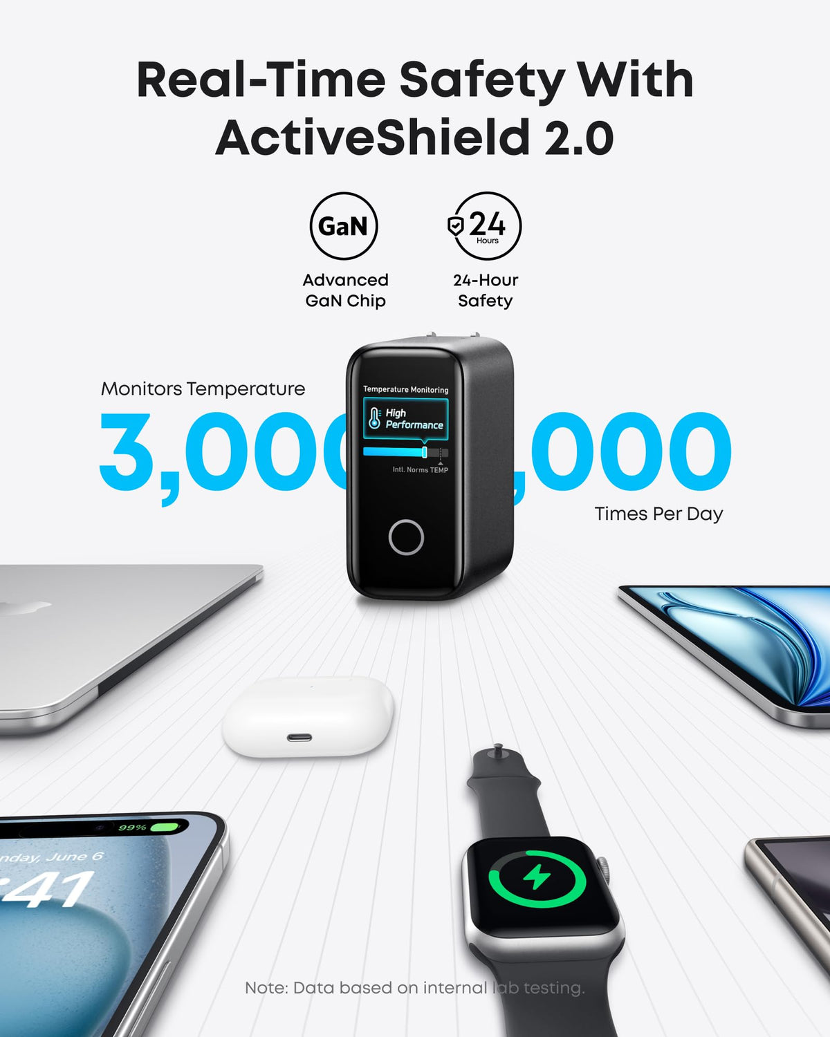 Anker Nano Charger 140W 4 Port | A2697KZ1 - Image 3