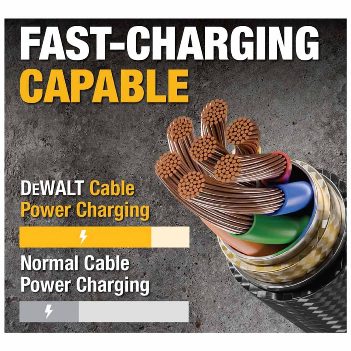 Cross-section of DeWalt USB C to USB C 100W reinforced charging cable showing internal copper wiring and insulation layers.