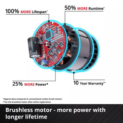 Einhell 18V Brushless 30cm Lawnmower Kit  (1x3.0Ah)| 3413155