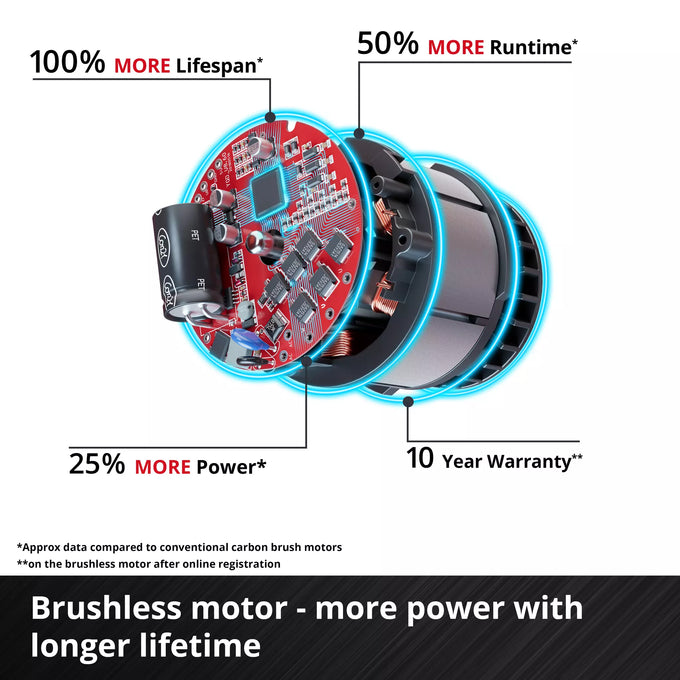 Einhell 18V Brushless 30cm Lawnmower Kit  (1x3.0Ah)| 3413155 - Image 8
