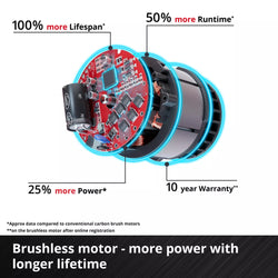 Einhell Power X-Change 32cm Cordless Lawn Mower - Bare Unit | 3413370