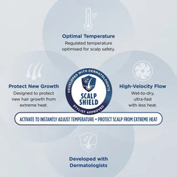 Shark Speed Style Flex Hairdryer with flexible design for fast drying – available at Keans Claremorris.