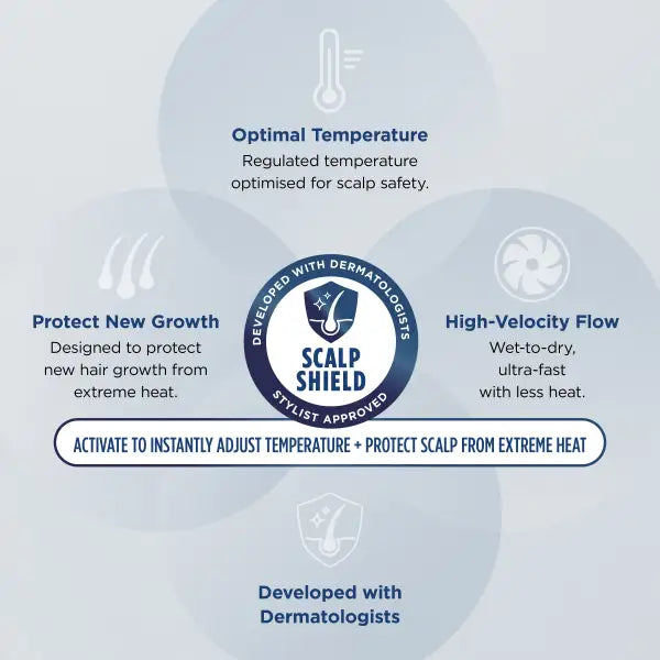 Shark Speed Style Flex Hairdryer with flexible design for fast drying – available at Keans Claremorris.