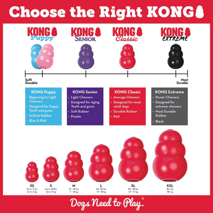 KONG Classic Red Dog Toy – Sizes S to XXL - Image 9
