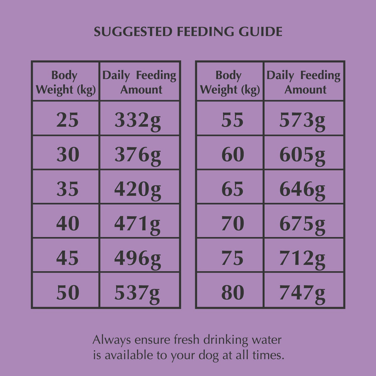 Nadur Dog Food Chicken Large Breed 6kg bag for adult dogs, available at Keans Claremorris.