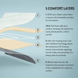 Dreamland Cosy Dreamer Superior Cotton Double Dual | 16995C