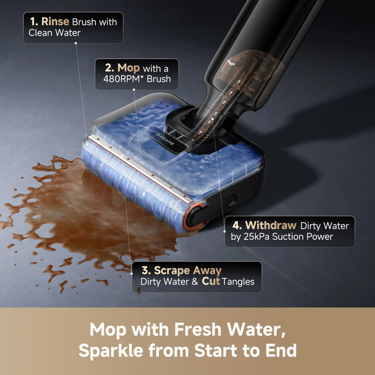 Close-up of Dreame T12 Pro vacuum mop head showing water flow and cleaning steps with spilled liquid on floor.