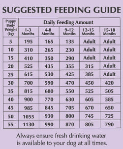 Nadur Chicken Puppy Large Breed Dog Food 6kg bag available at Keans Claremorris