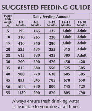 Nadur Chicken Puppy Large Breed Dog Food 6kg bag available at Keans Claremorris