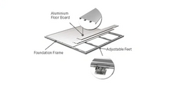 Biohort SmartBase AvantGarde Foundation System