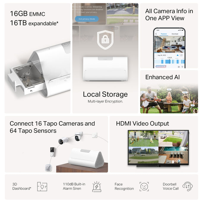 Tp Link Tapo Smart Homebase 2.4-5Ghz Hdmi Usb Ai 16Cam Ip65| TPL-TAPO-H500 - Image 4