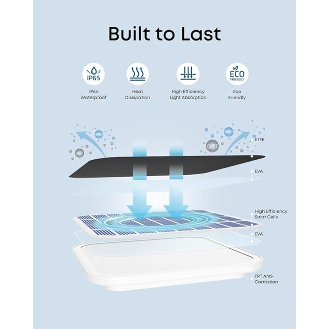 Eufy Solar Panel C10 White| AS311121 - Image 6