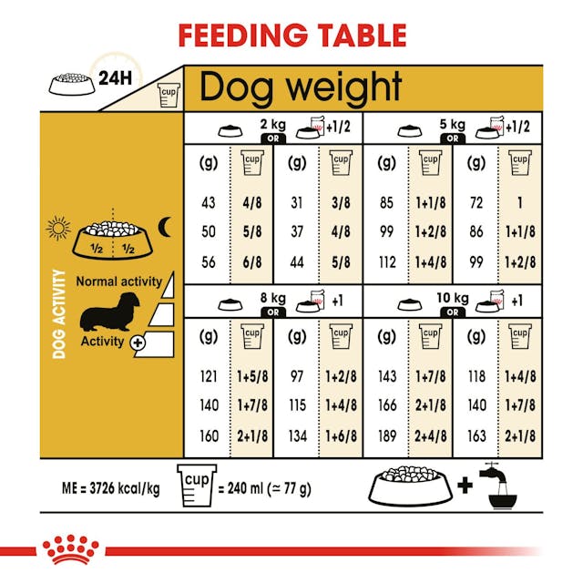 Royal Canin Dachshund Adult Dog Food 7.5kg bag available at Keans Claremorris