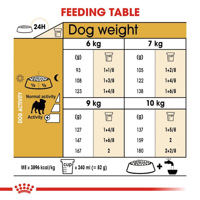 Royal Canin Pug Adult Dog Food 7.5kg bag, premium nutrition for adult pugs, available at Keans Claremorris.