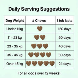 Nutri Paw Calming Treats for Dogs – 120 Soft Chews
